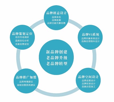 老字号，想说爱你有点难——企业形象策划之困与突围