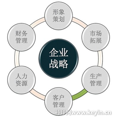 图文及数码快印企业的服务流程设计